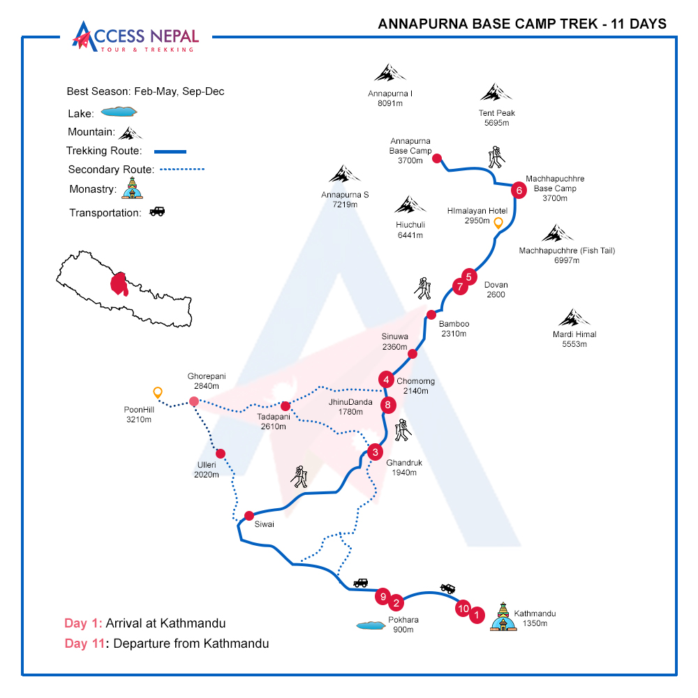 Annapurna Base Camp Trek