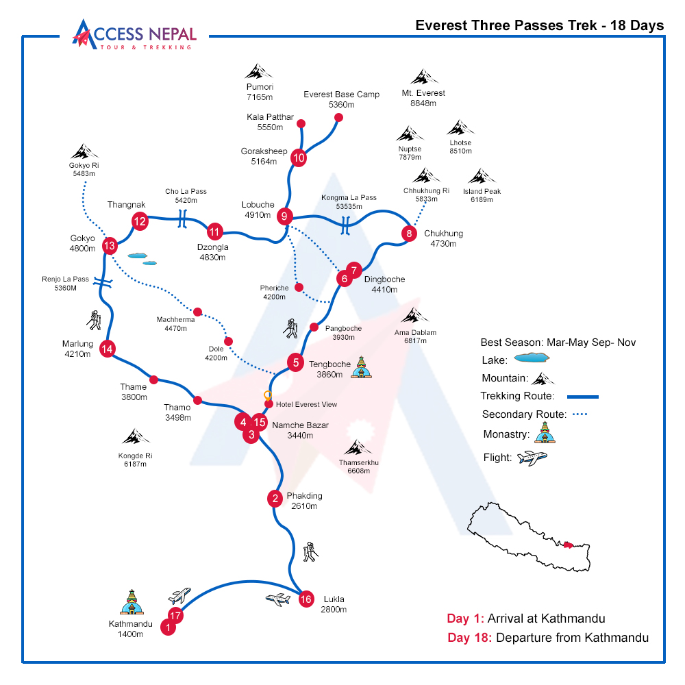 Everest Three Passes Trek