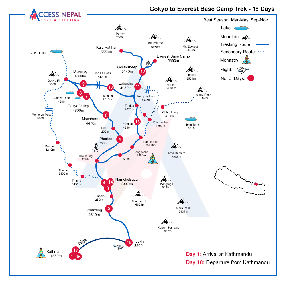 Gokyo to Everest Base Camp