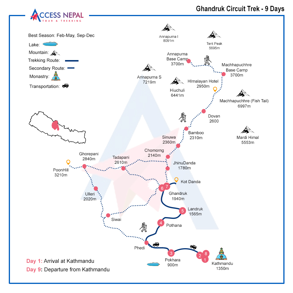 Ghandruk Circuit Trek route map