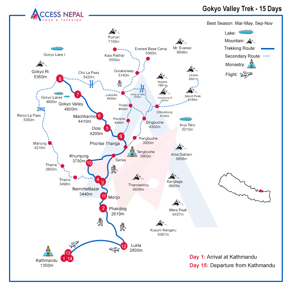 Gokyo Valley Trek