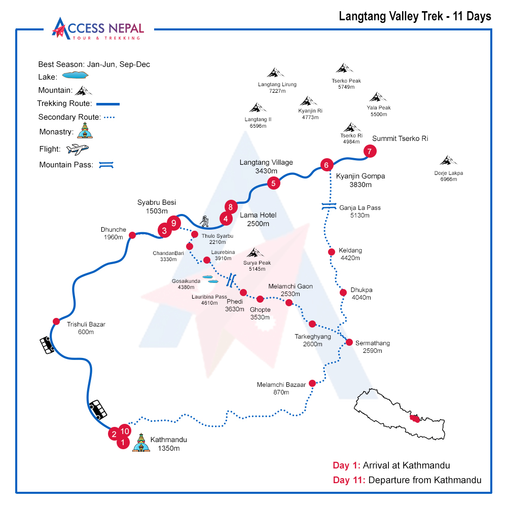 Langtang Valley Trek Map