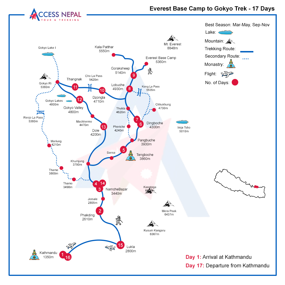 Everest Base Camp to Gokyo Trek map