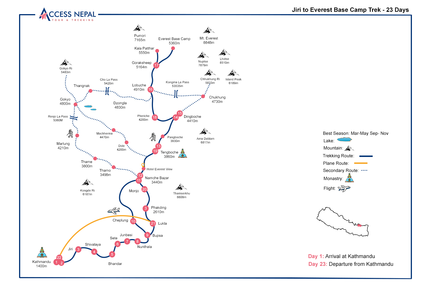 Jiri to Everest Base Camp Trek Map