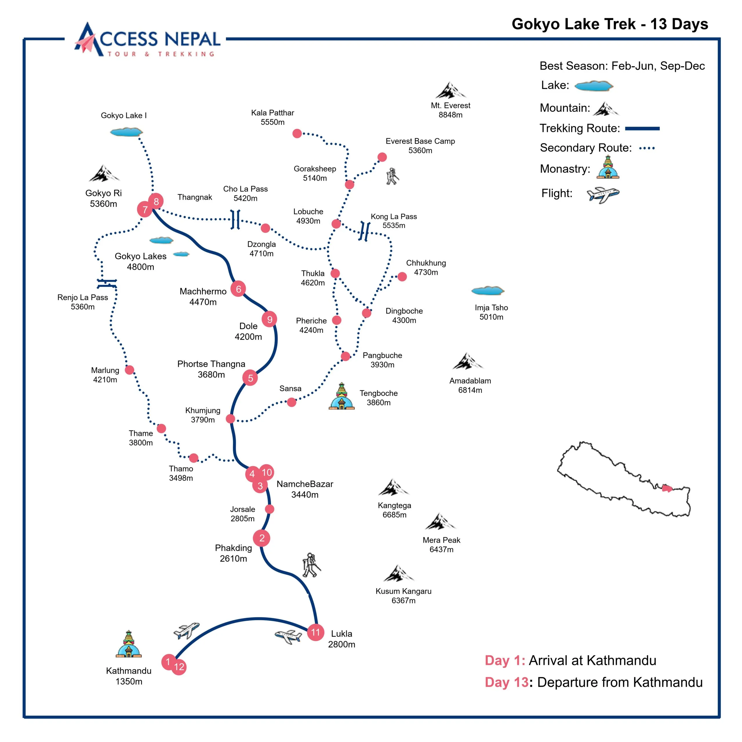 Trekking routes in Nepal