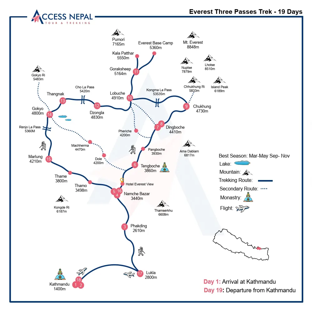 Everest Three Passes Trek Route Map