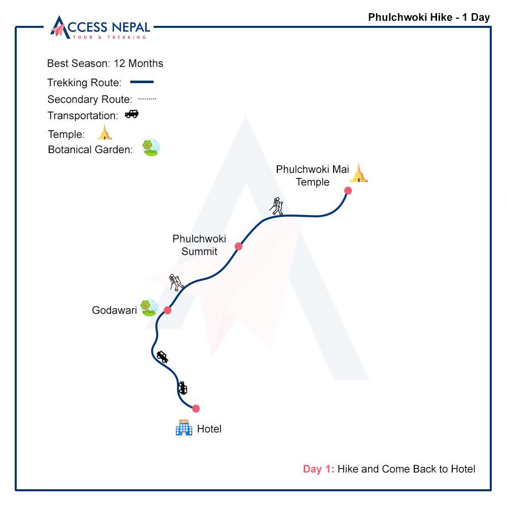 Phulchowki Hike map