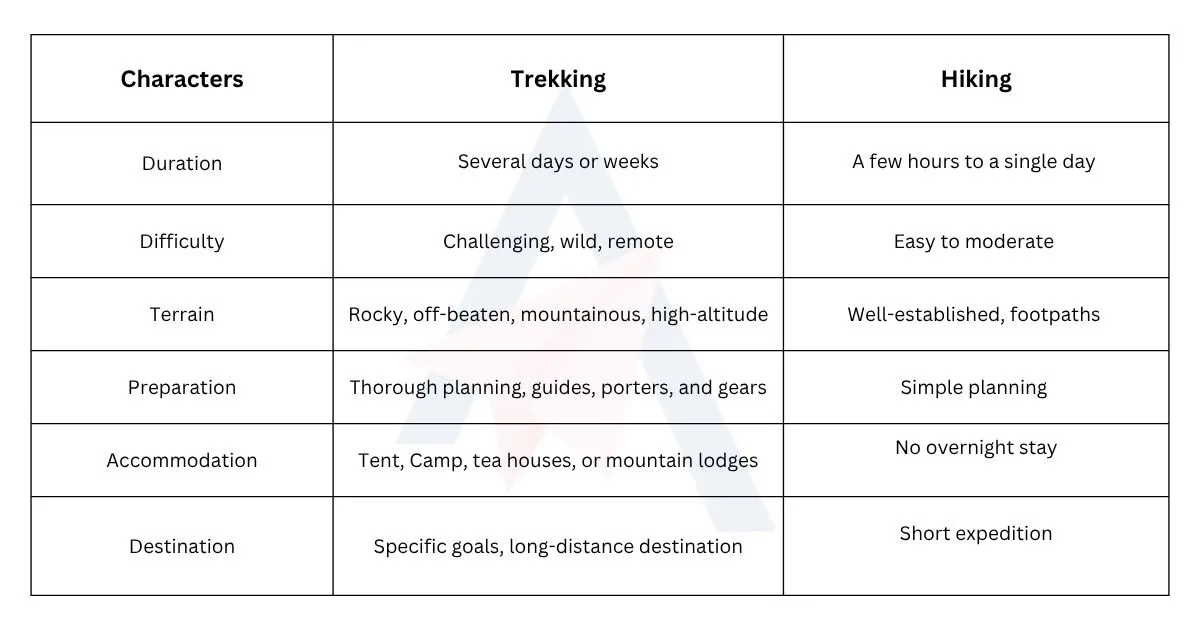 Trekking vs Hiking Summary Table
