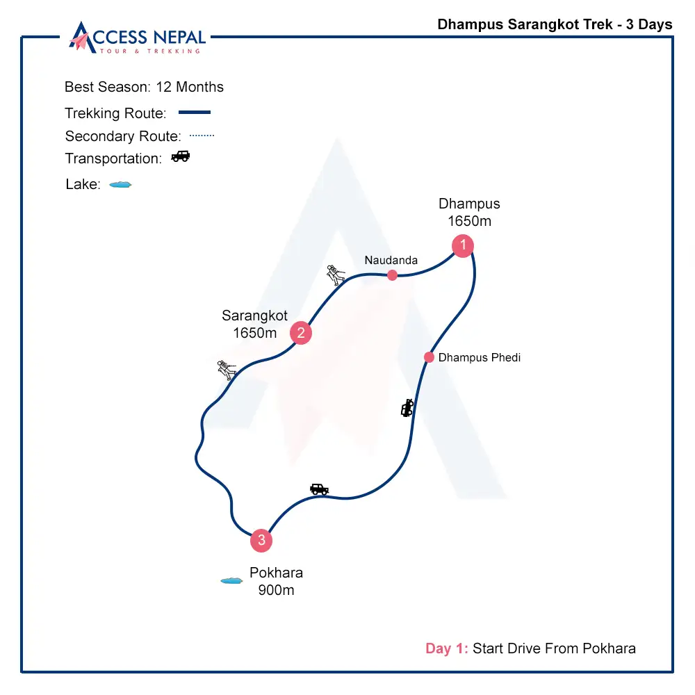 Dhampus Sarangkot Trek - 3 Days map