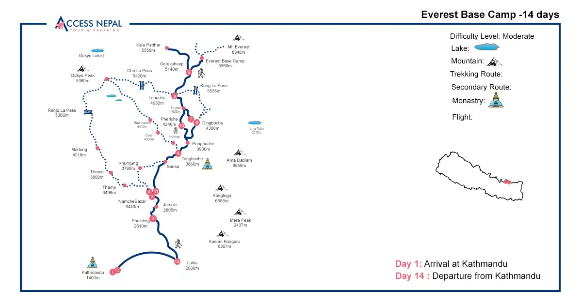 Everest Base Camp Trek Route