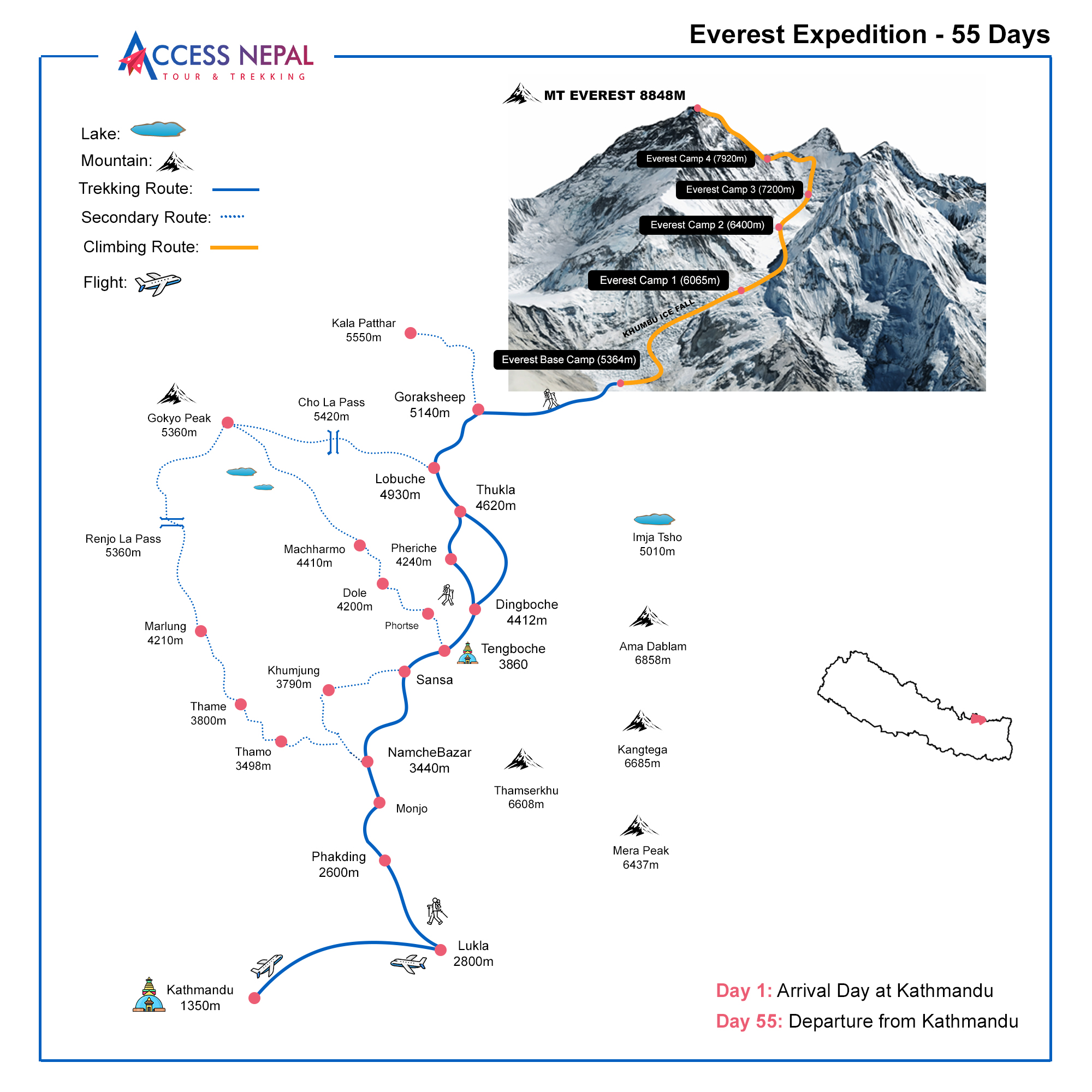 EVEREST EXPEDITION ROUTEMAP