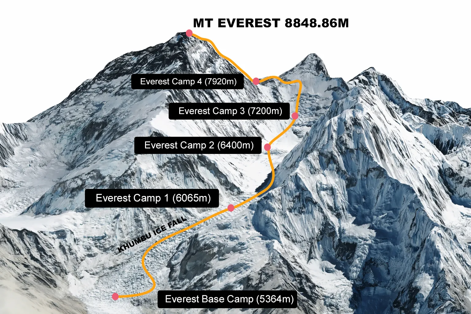How tall is Mount Everest in Miles