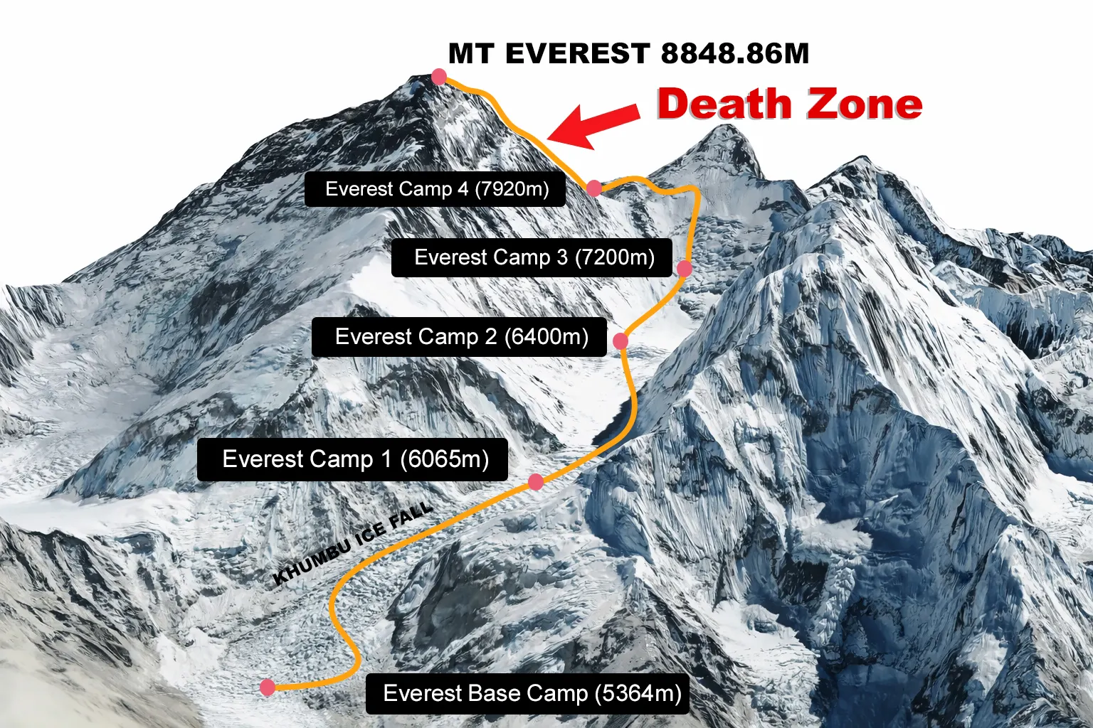 Mount Everest Death Zone map