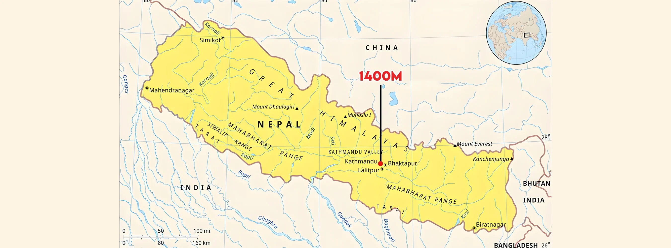 Kathmandu Altitude