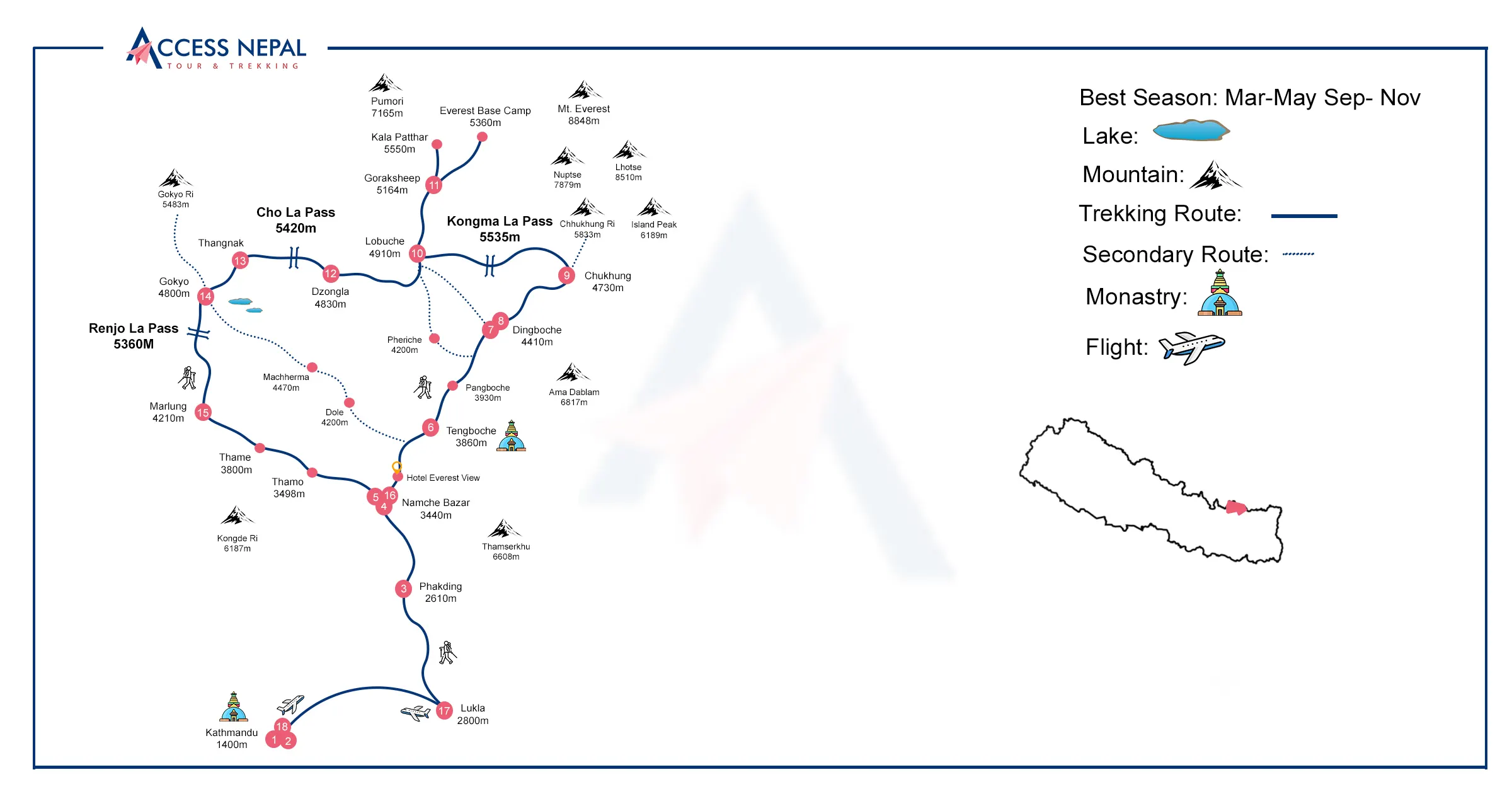 Chola pass in the map of Nepal