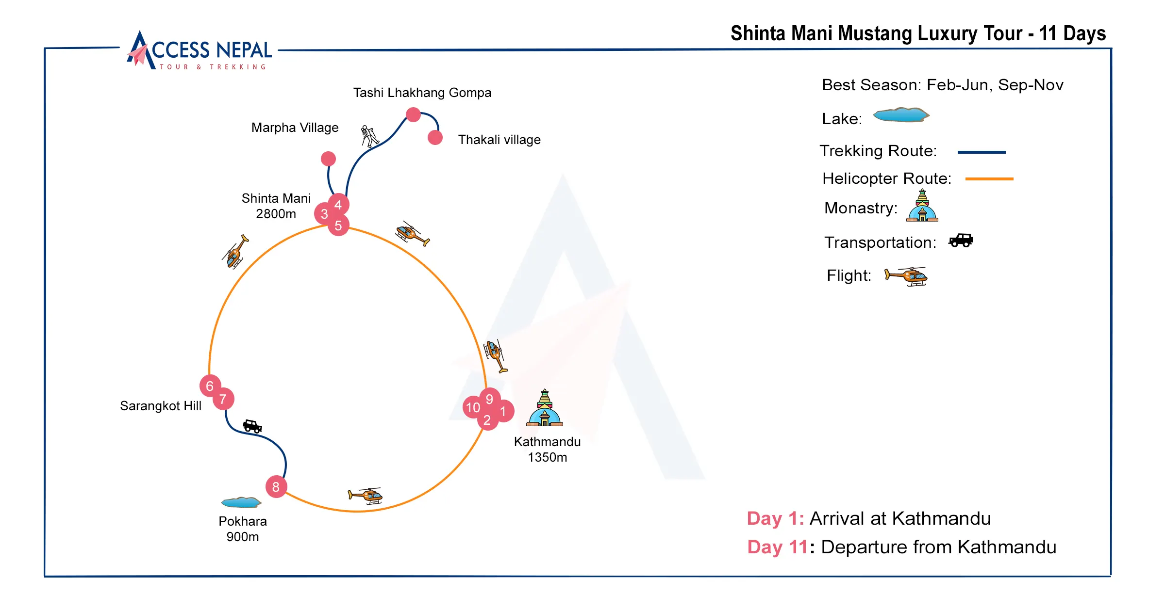 Shinta Mani Mustang Itinerary