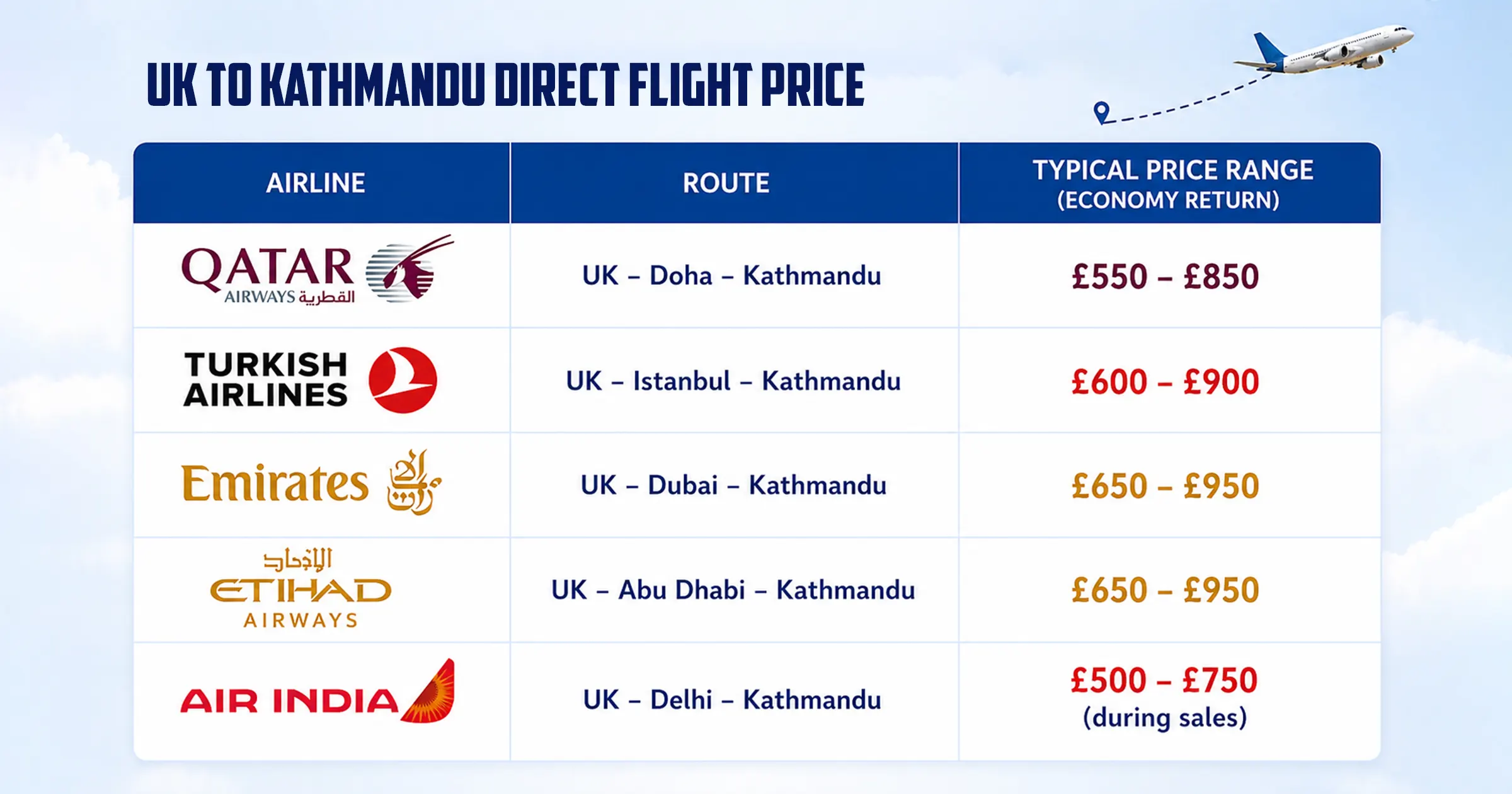 UK to Kathmandu Direct Flight Price