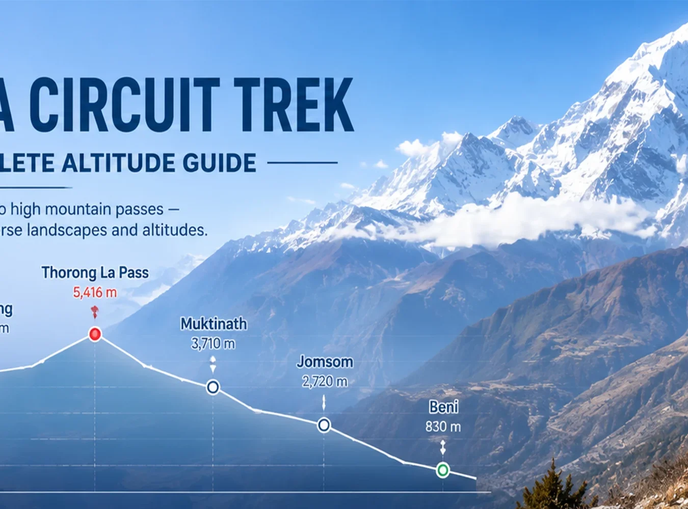 Annapurna Circuit Trek Elevation Guide