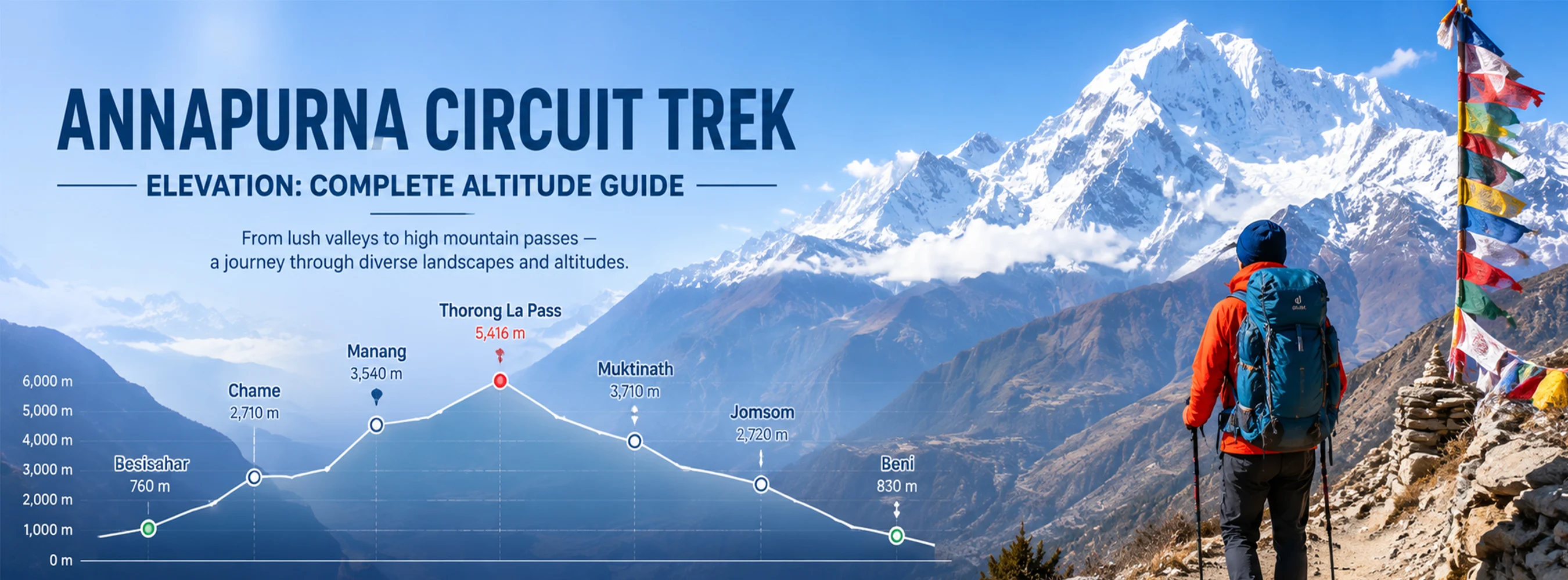 Annapurna Circuit Trek Elevation: Complete Altitude Guide